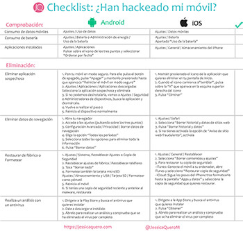 Checklist Móvil Hackeado Checklist Han hackeado mi móvil